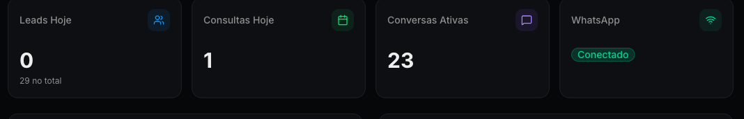 Dashboard da Central: indicadores em tempo real — leads, consultas, conversas ativas e status do WhatsApp